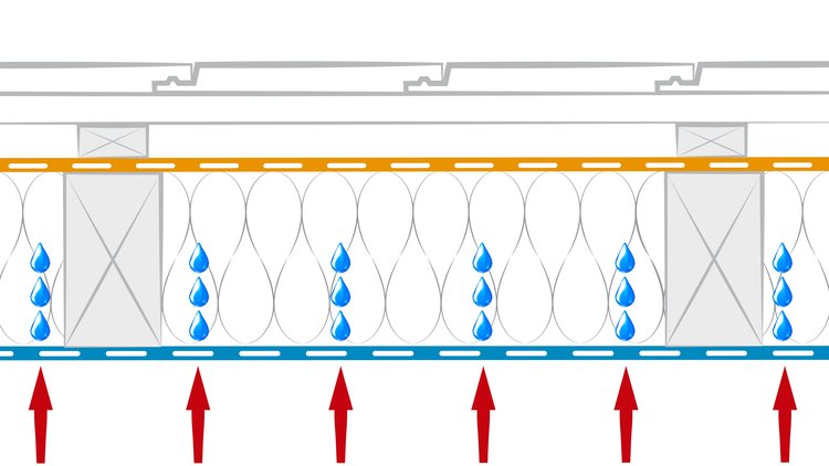 Diffusion