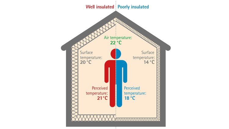 Surface temperature