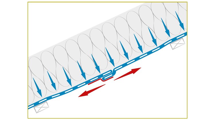 Tensile forces acting on a taped joint