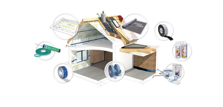 House to illustrate mini-max principle